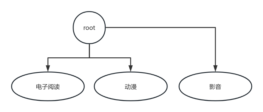 query-discover 流程图模板_ProcessOn思维导图、流程图
