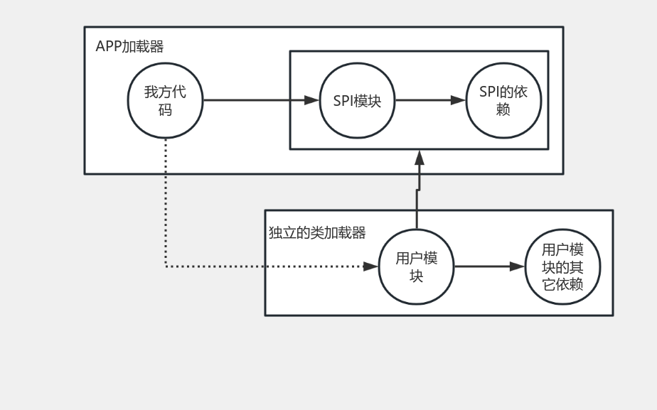 任务队列 流程图模板_ProcessOn思维导图、流程图