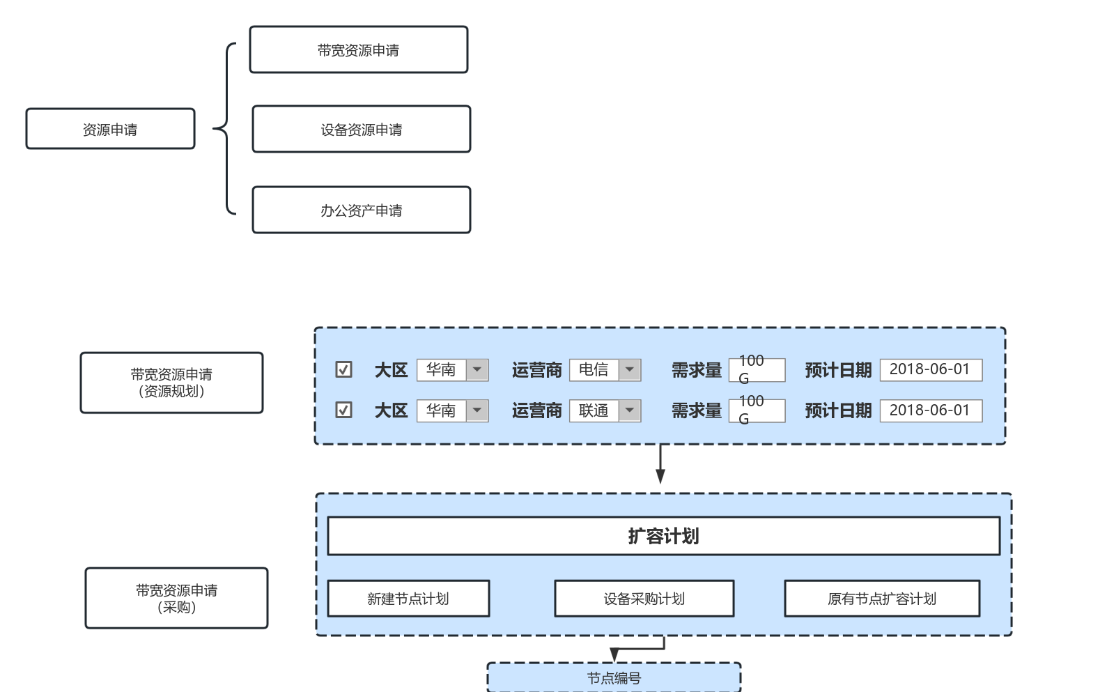 对比 流程图模板_ProcessOn思维导图、流程图