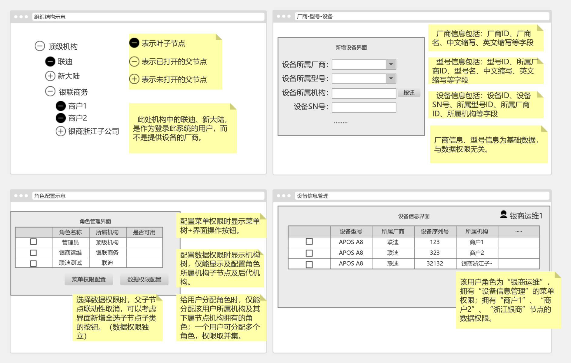 后台基础架构-组织结构流程图模板_ProcessOn思维导图、流程图