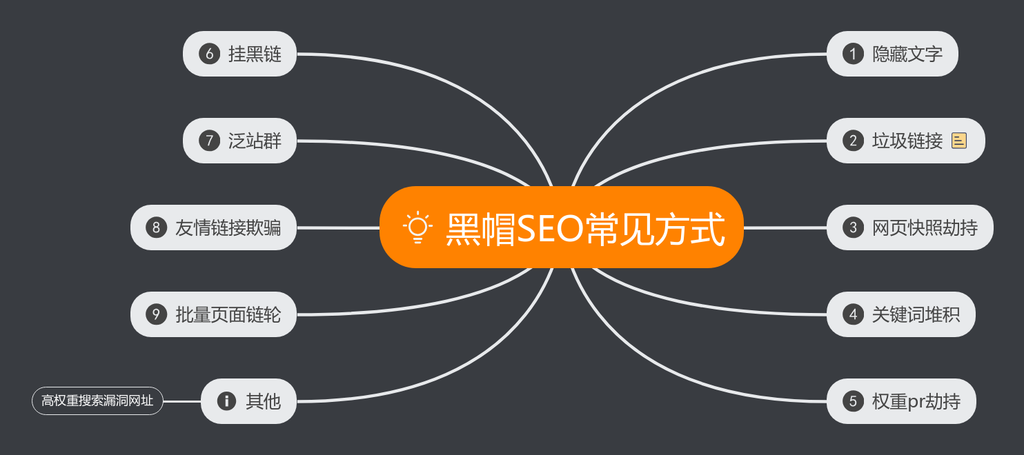 黑帽seo方式