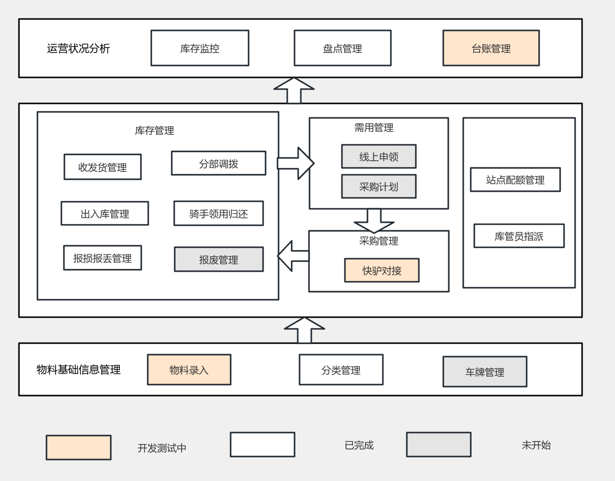 产品框架 流程图模板_ProcessOn思维导图、流程图