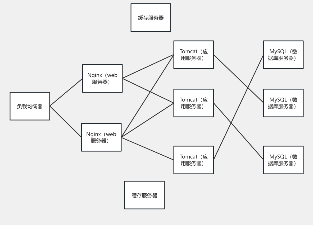 server-hierarchy 流程图模板_ProcessOn思维导图、流程图