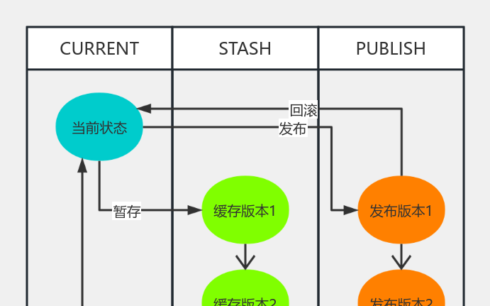 分支版本图 流程图模板_ProcessOn思维导图、流程图