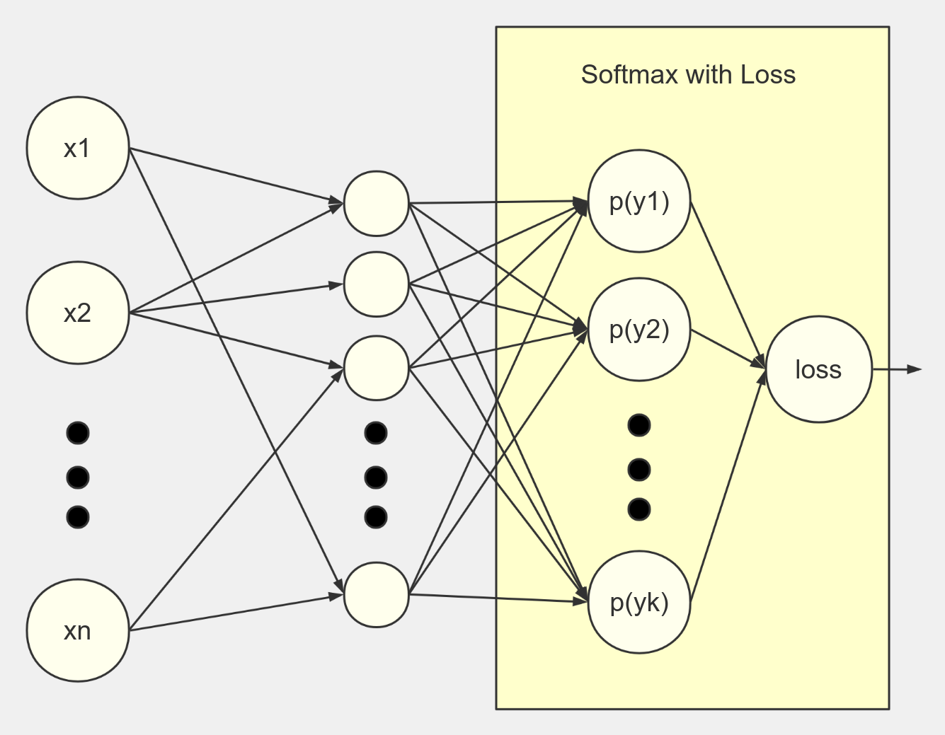 softmax 流程图模板_ProcessOn思维导图、流程图