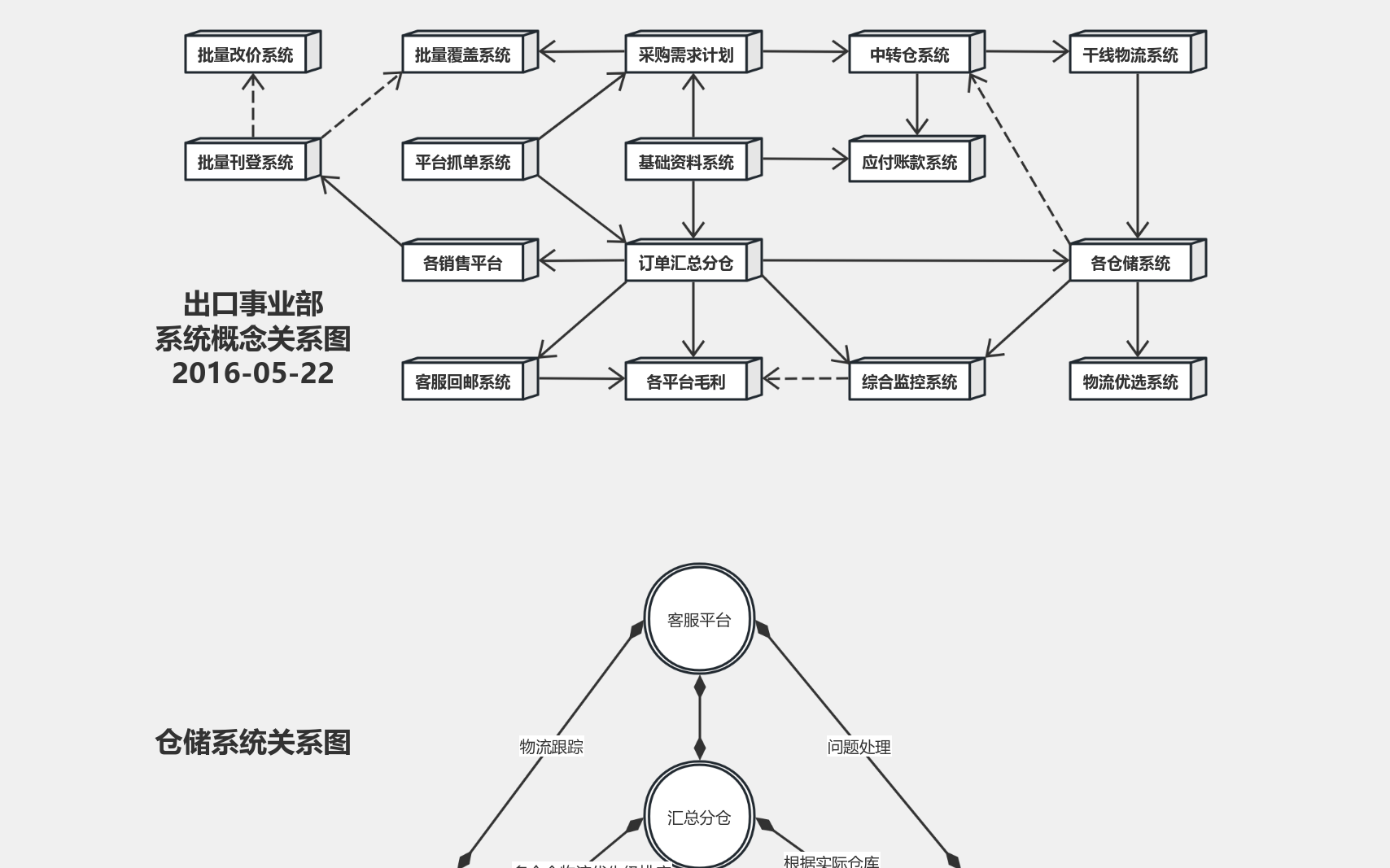 cv 流程图模板_ProcessOn思维导图、流程图