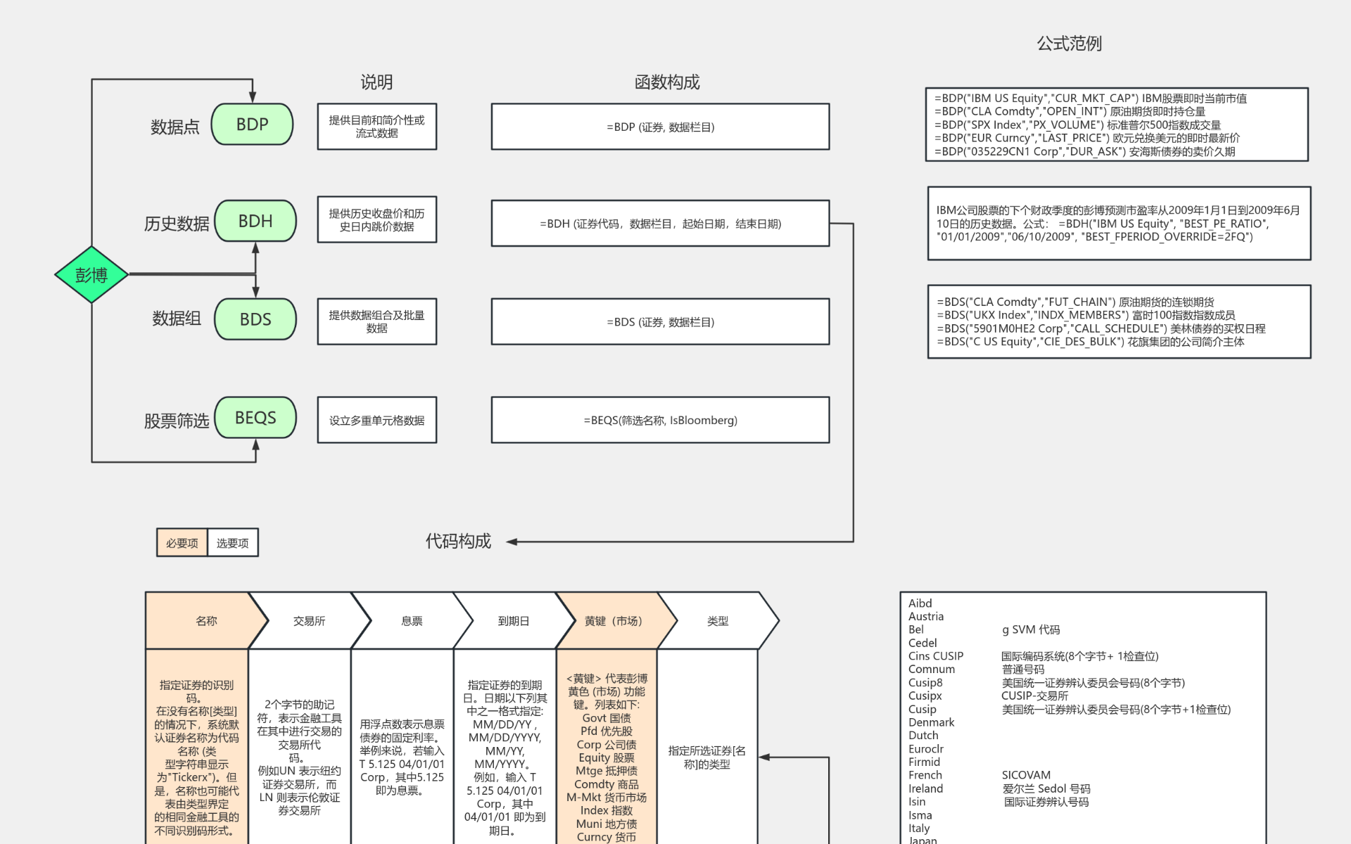 彭博的excel应用流程图模板_ProcessOn思维导图、流程图