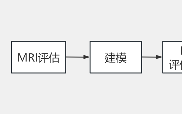 大框架 流程图模板_ProcessOn思维导图、流程图