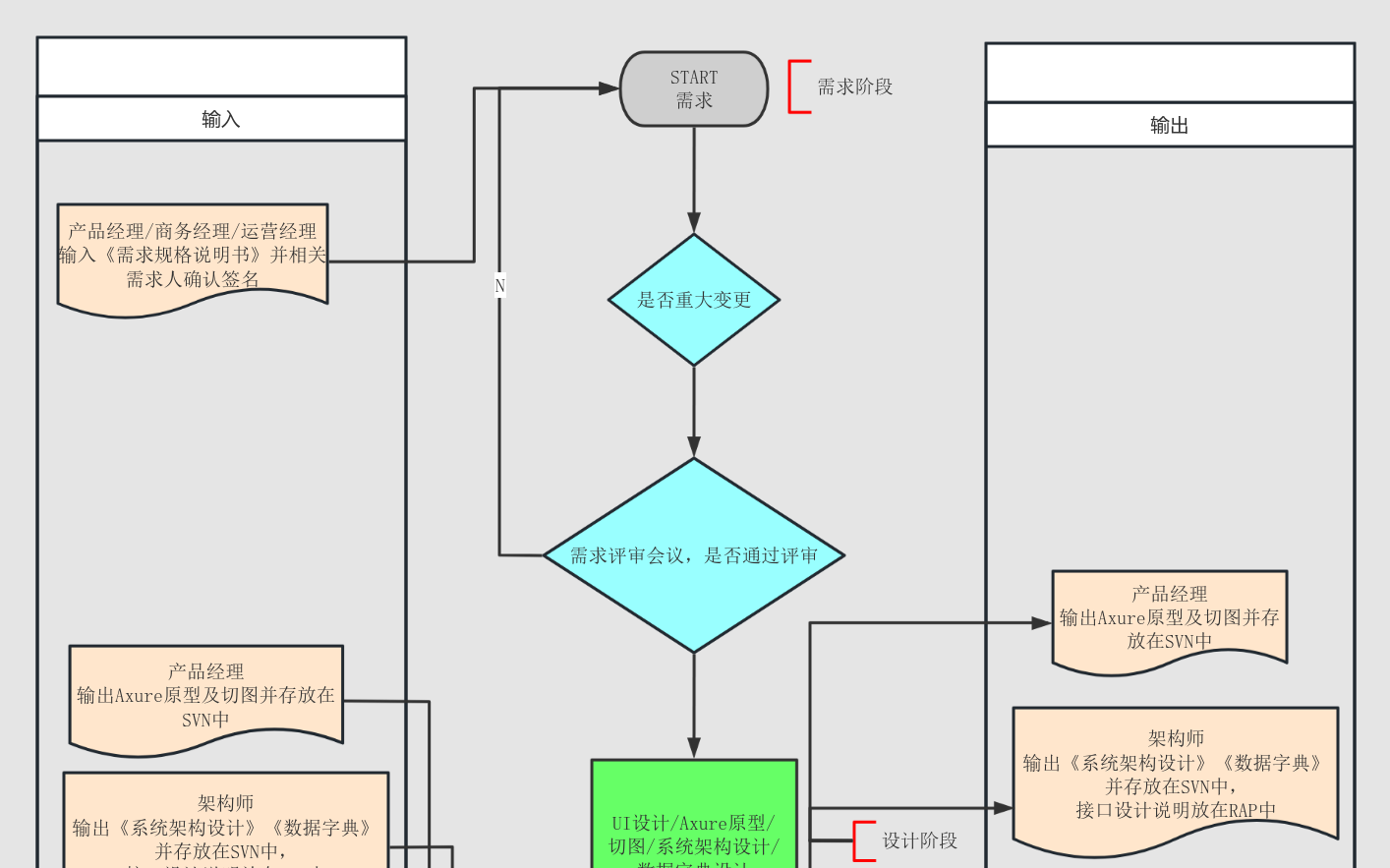 APP项目流程简化版 流程图模板_ProcessOn思维导图、流程图
