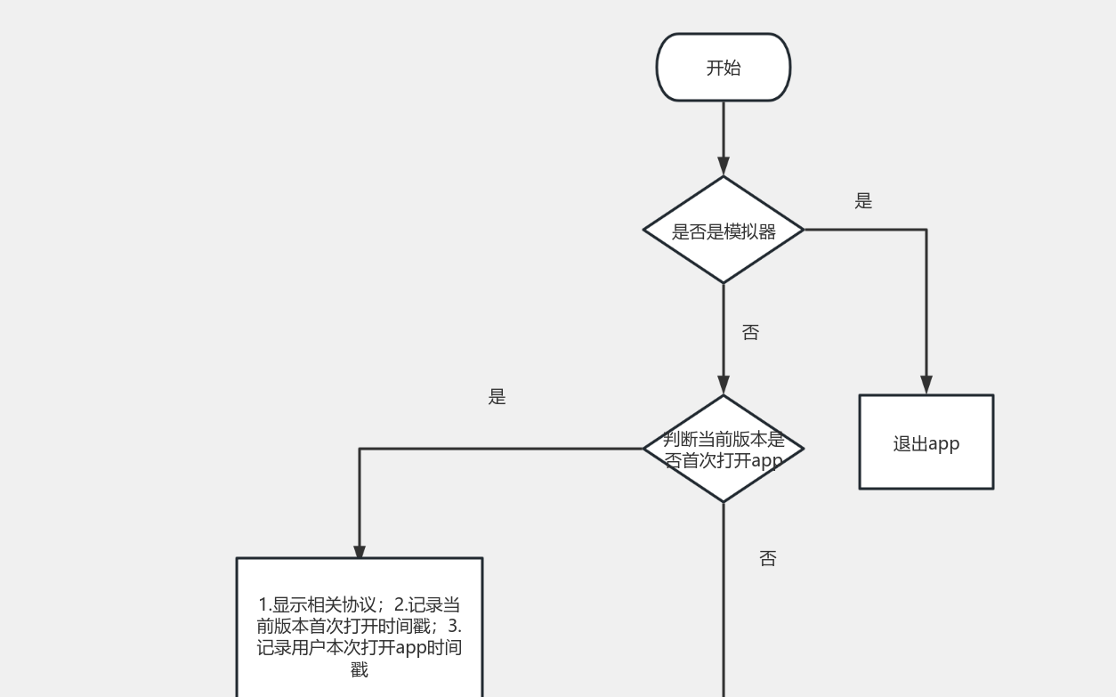 app流程图 流程图模板_ProcessOn思维导图、流程图