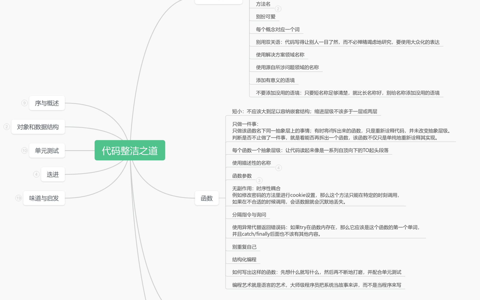 代码整洁之道思维导图模板_ProcessOn思维导图、流程图