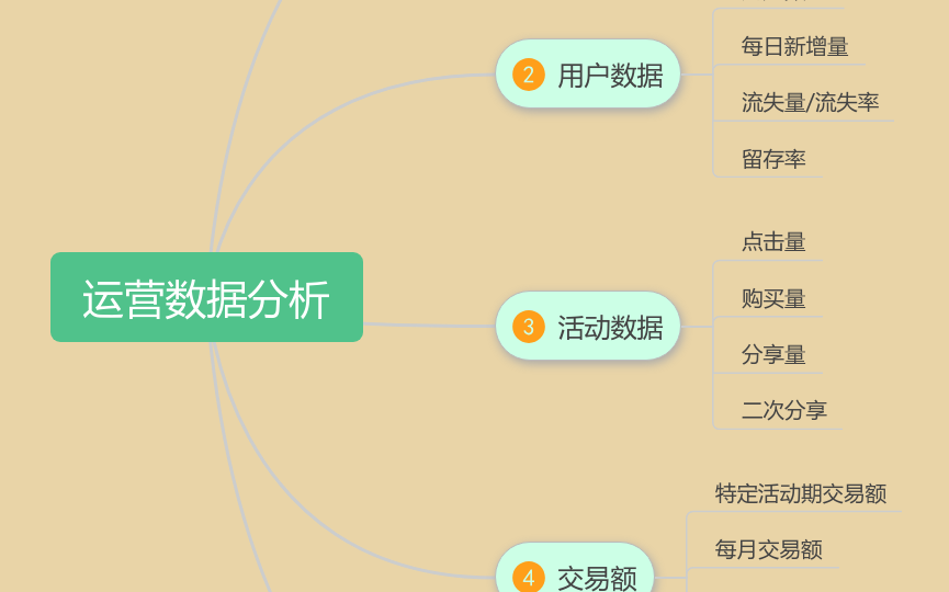产品运营数据分析_运营