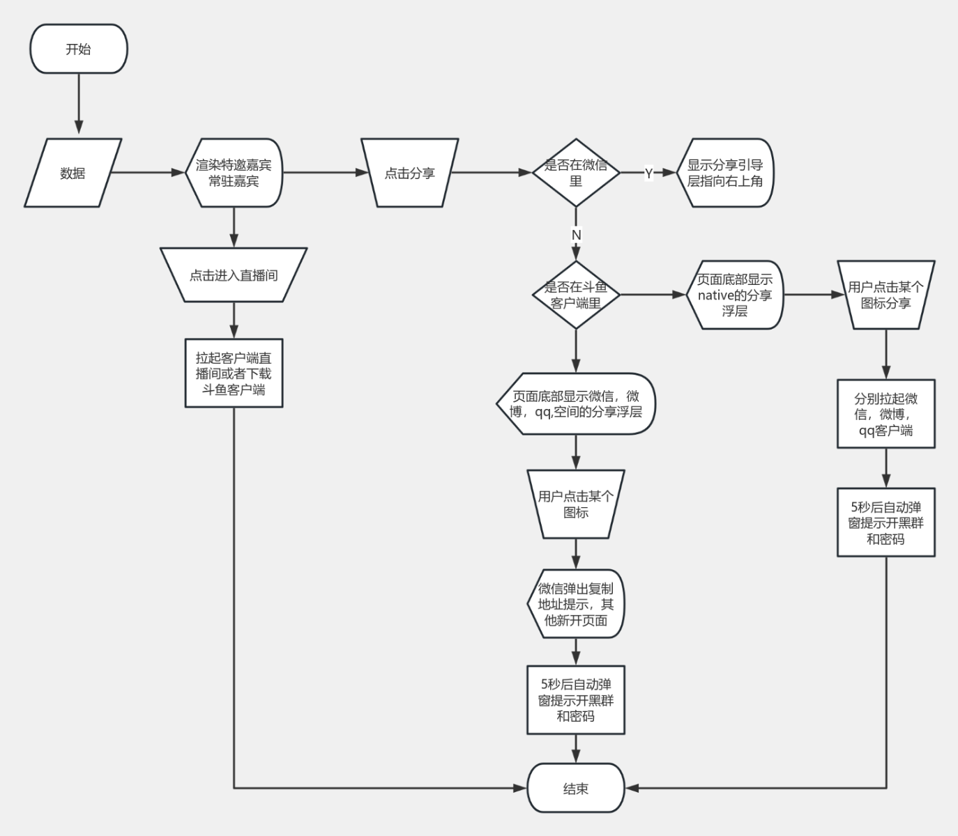 微信王者账号购买流程图