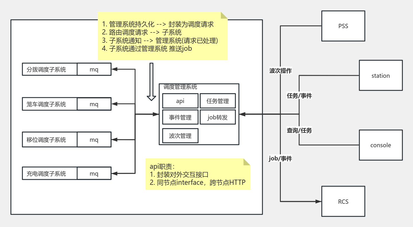 整体框架图 流程图模板_ProcessOn思维导图、流程图