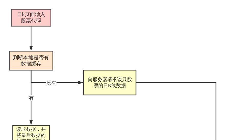 条件结构流程图 流程图模板processon思维导图、流程图 7354