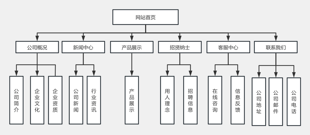 网站建设