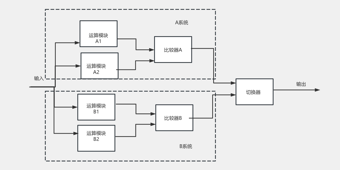 2X2 流程图模板_ProcessOn思维导图、流程图