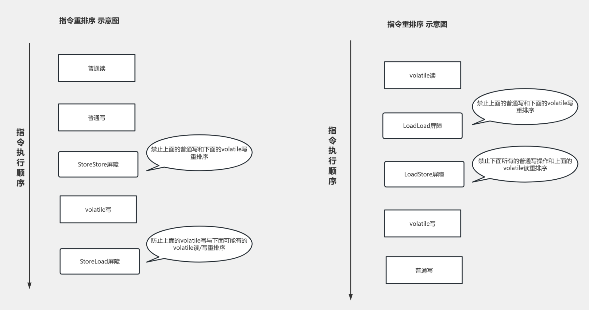 指令序列示意图 流程图模板_ProcessOn思维导图、流程图