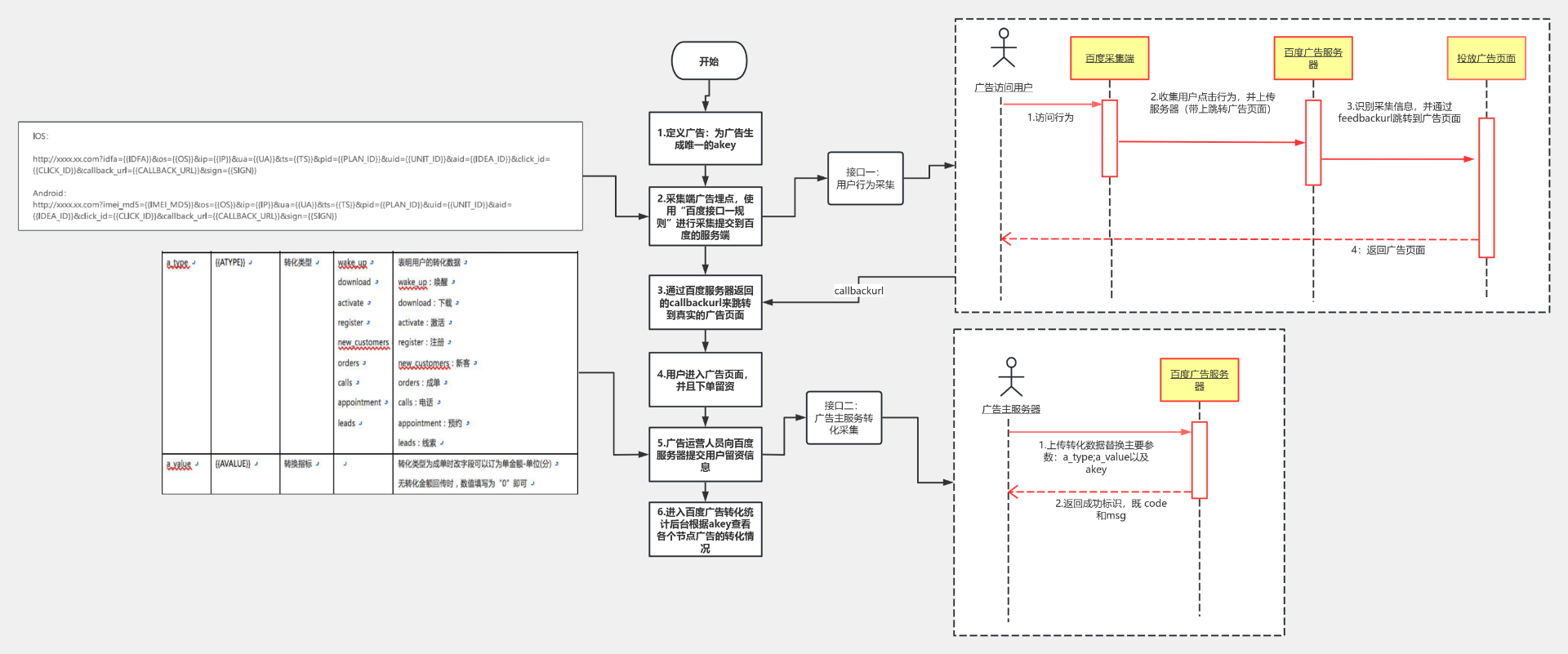 百度api调用时序图 流程图模板_ProcessOn思维导图、流程图
