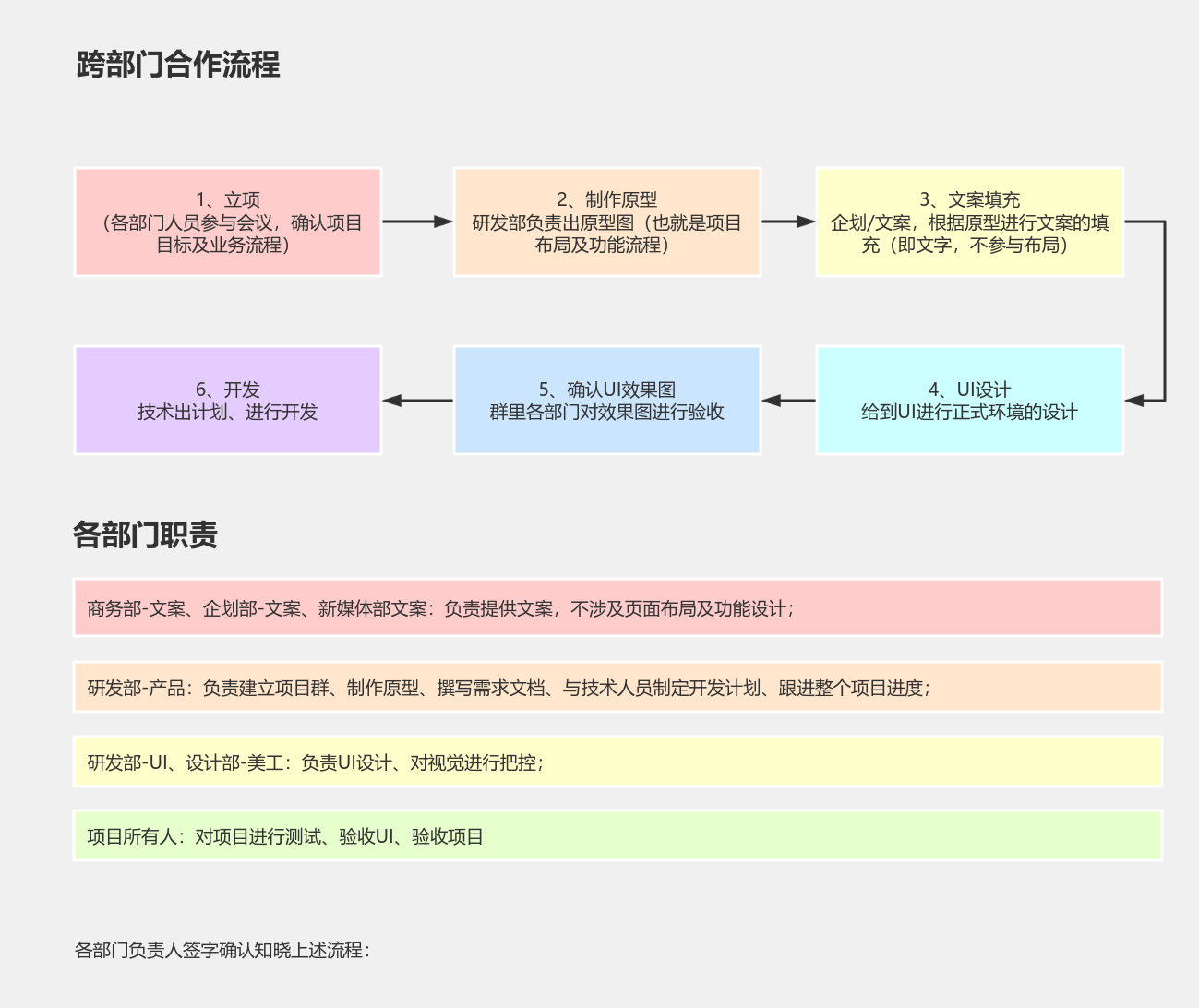 跨部门合作流程 流程图模板_ProcessOn思维导图、流程图