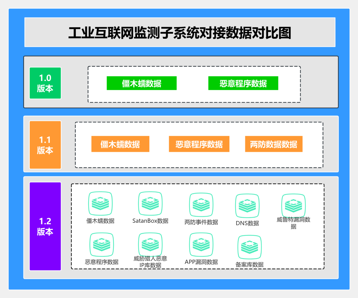 对比 流程图模板_ProcessOn思维导图、流程图