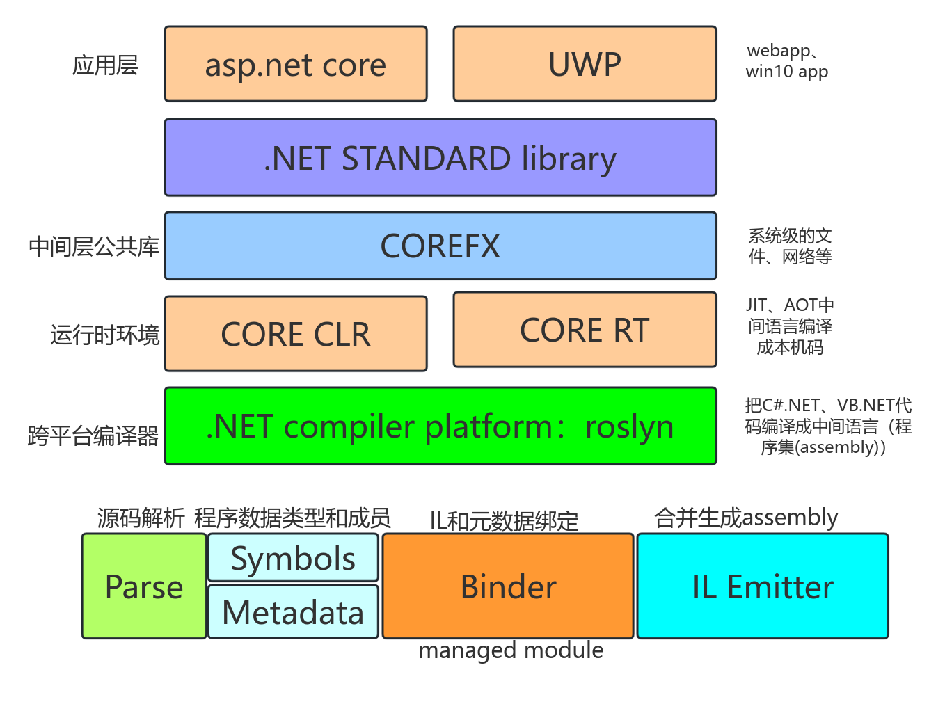 asp.net core 架构图 流程图模板_ProcessOn思维导图、流程图
