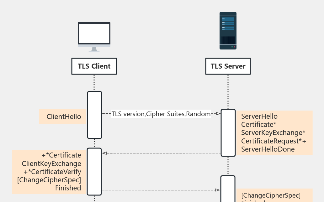 TLS HandShake 流程图模板_ProcessOn思维导图、流程图