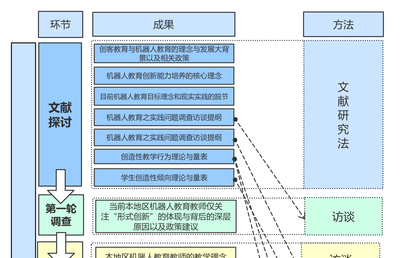 研究思路 流程图模板_ProcessOn思维导图、流程图