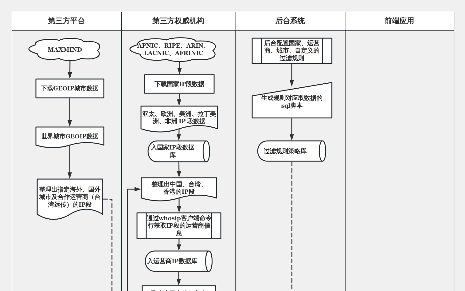 IP 采集流程图 流程图模板_ProcessOn思维导图、流程图