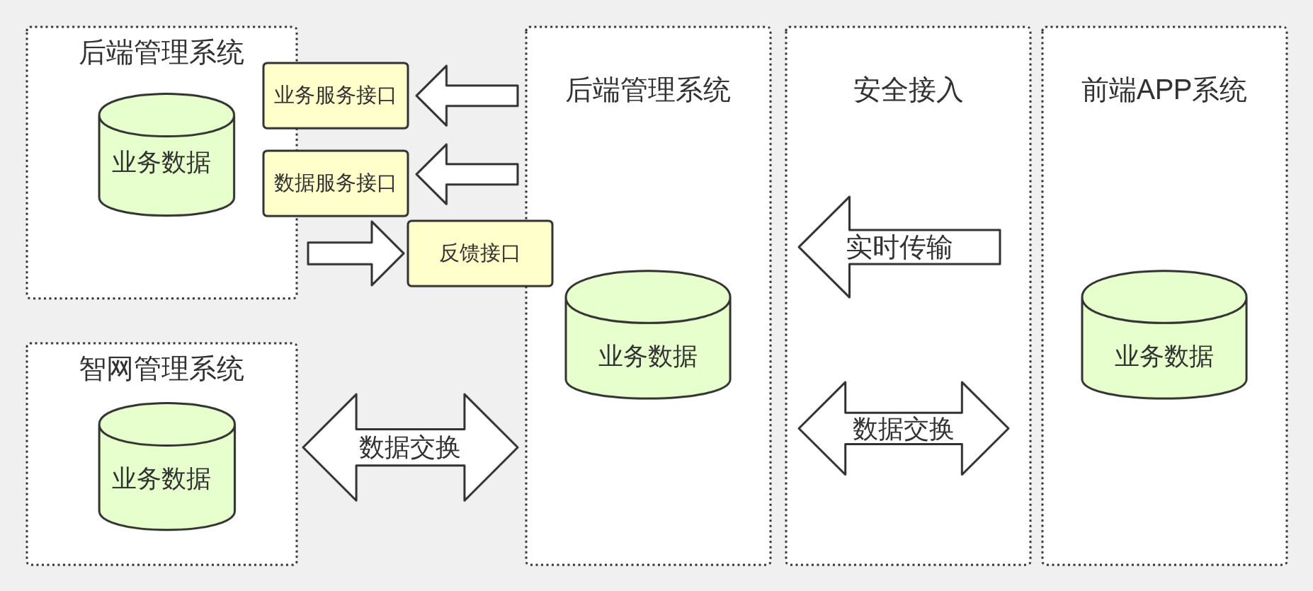 数据流向 流程图模板_ProcessOn思维导图、流程图