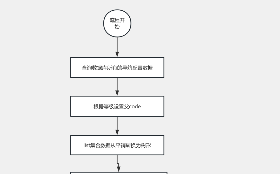 程序流程图 流程图模板_ProcessOn思维导图、流程图
