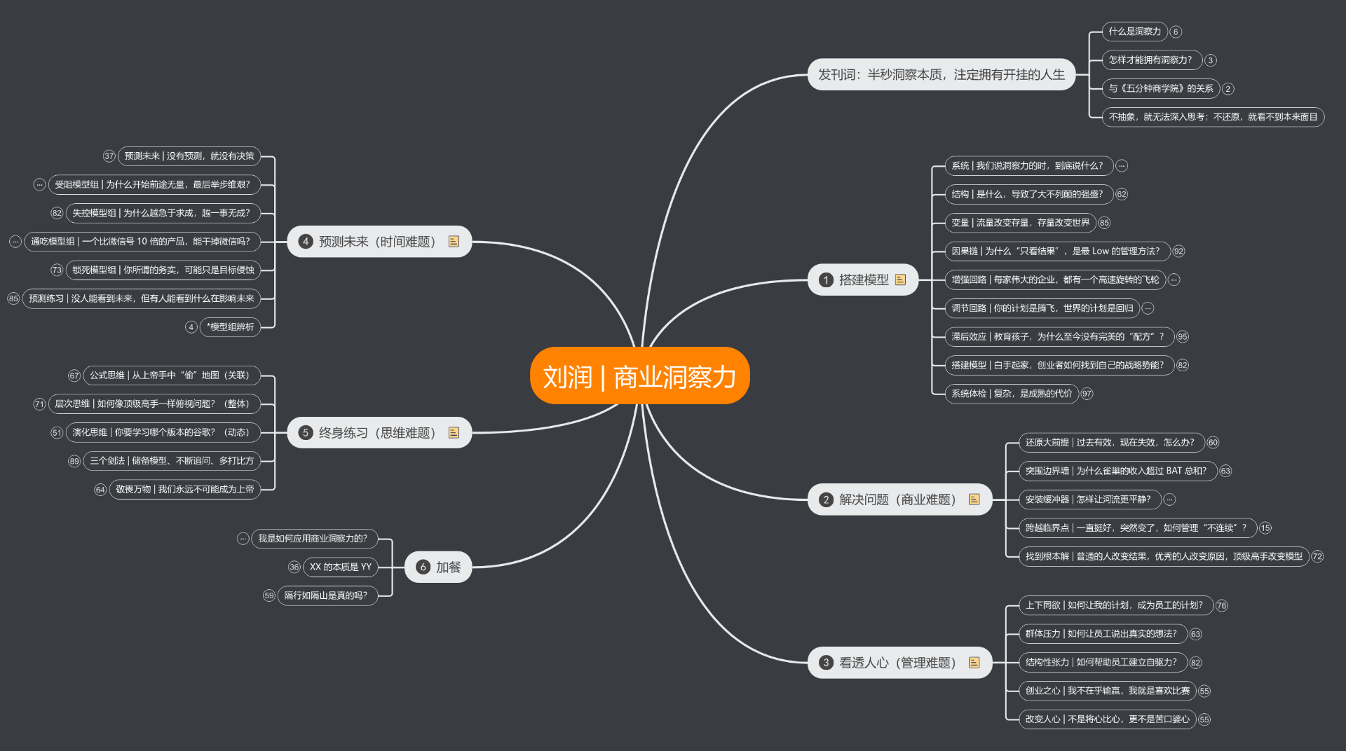 得到：刘润·商业洞察力思维导图模板_ProcessOn思维导图、流程图