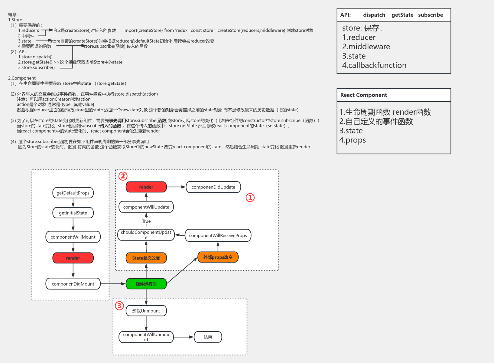 React 底层 原理 (90) 사진