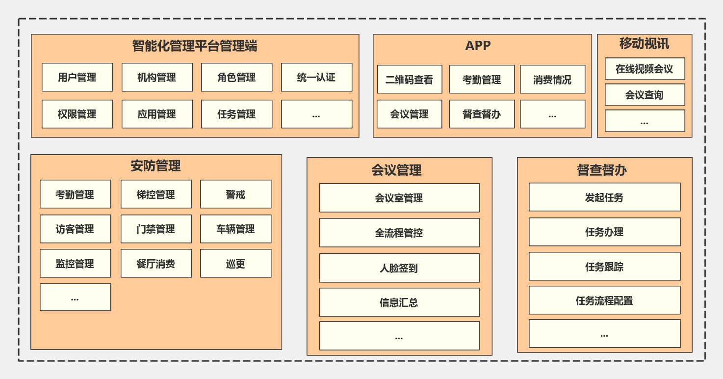 智能化管理平台功能架构 流程图模板_ProcessOn思维导图、流程图