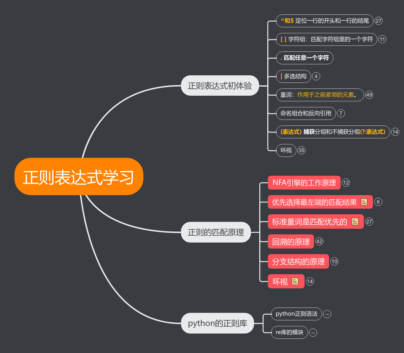 精通正则表达式》读书笔记思维导图模板_ProcessOn思维导图、流程图