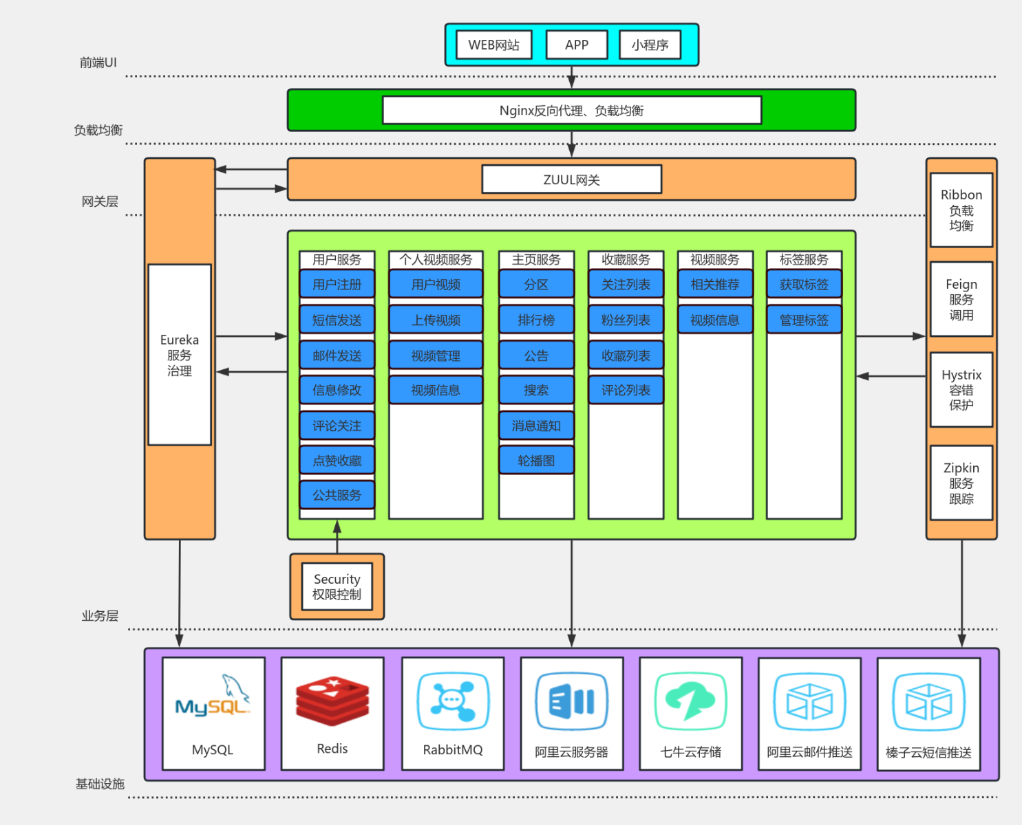 系统技术架构 流程图模板_ProcessOn思维导图、流程图