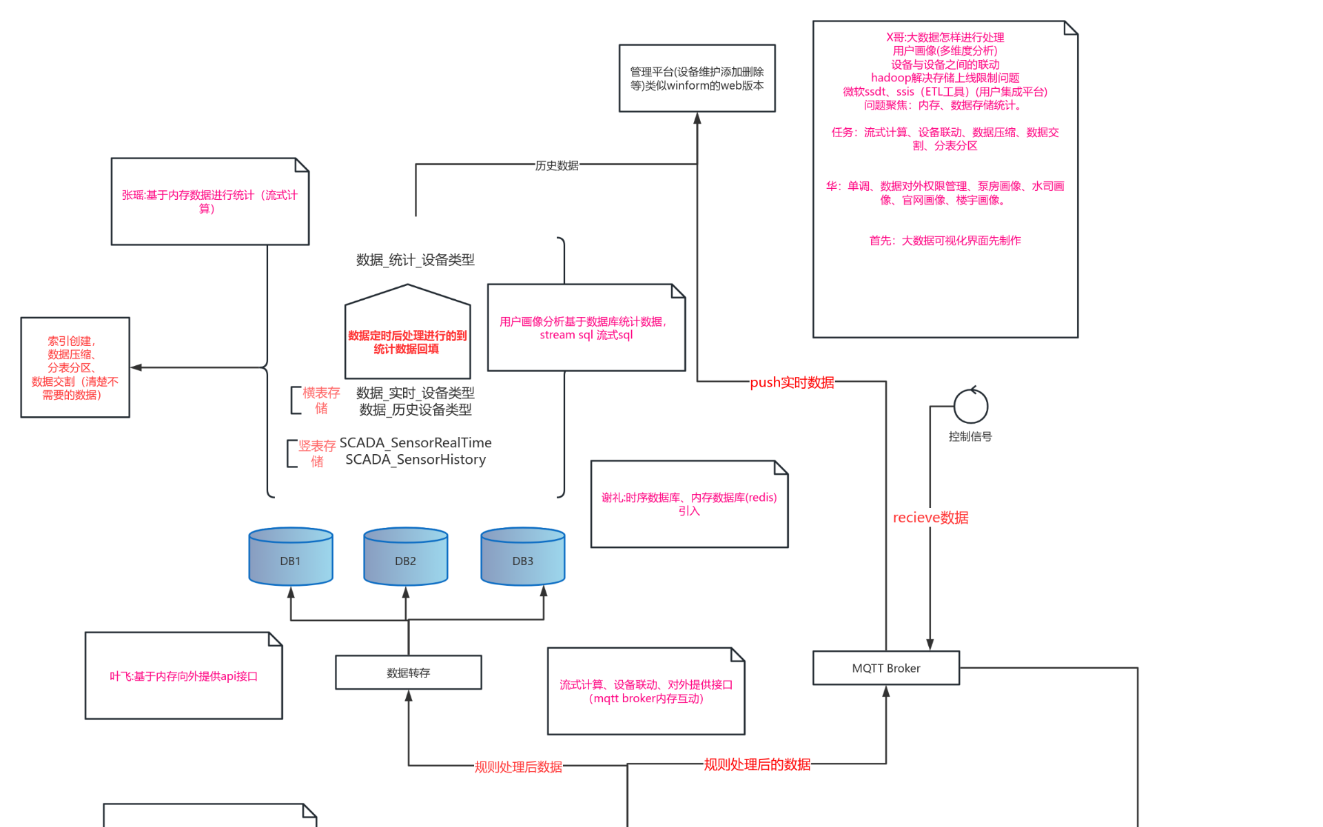 代码结构 流程图模板_ProcessOn思维导图、流程图