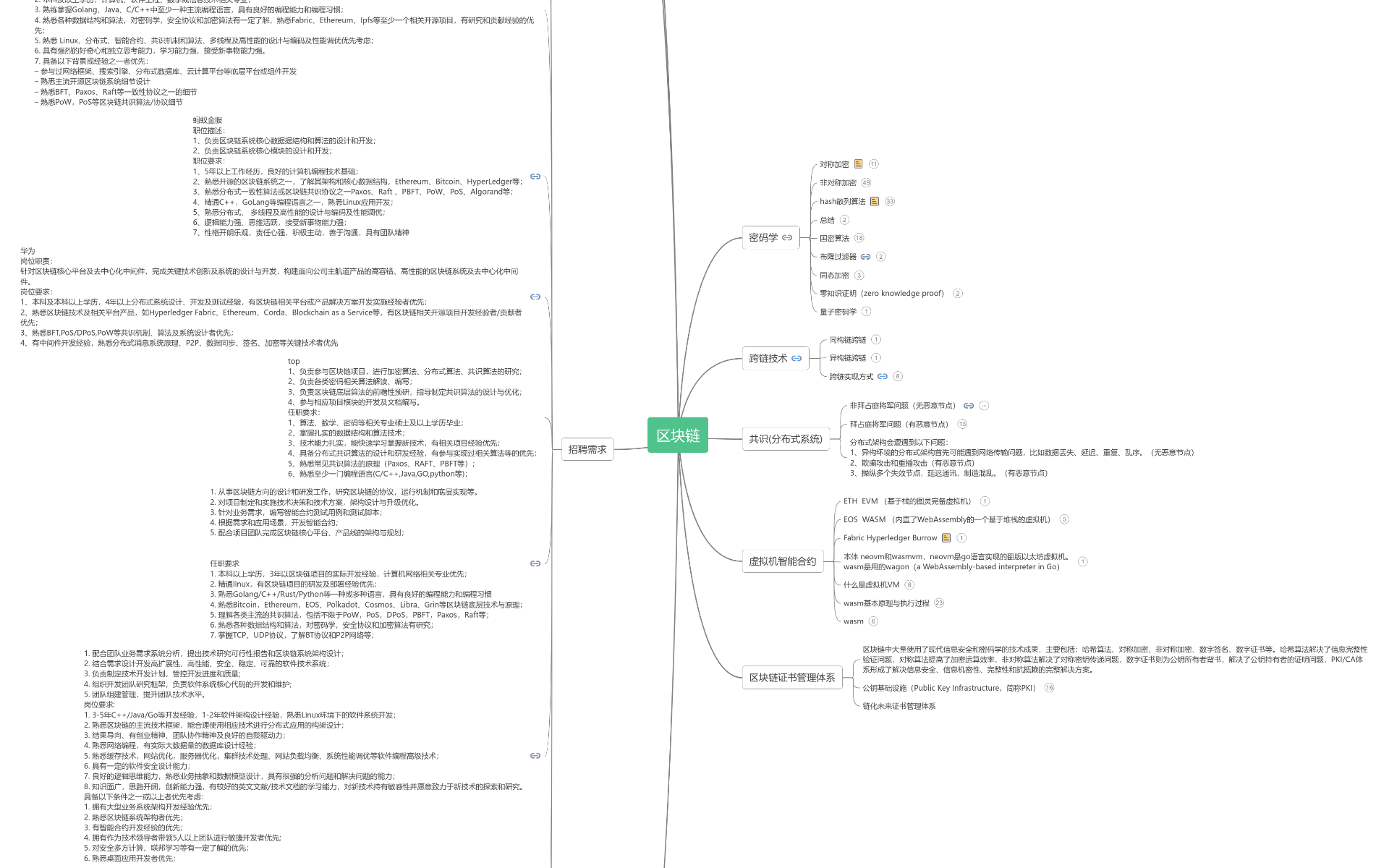 区块链思维导图模板_ProcessOn思维导图、流程图