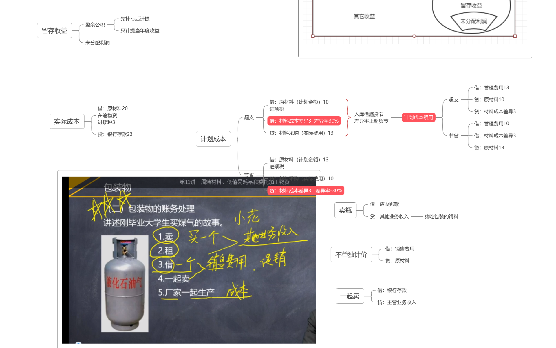 会计基础思维导图模板_ProcessOn思维导图、流程图