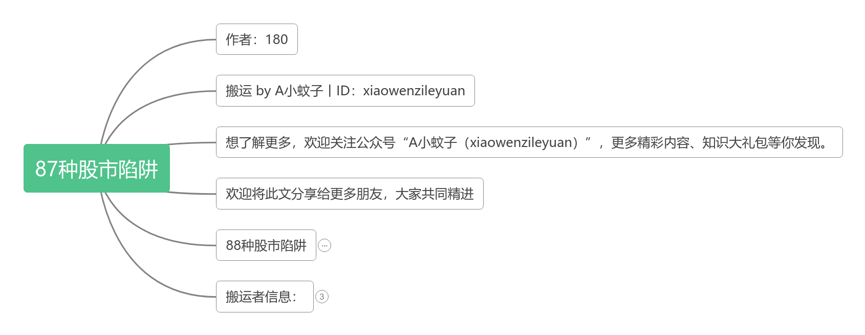 87种股市陷阱思维导图模板_ProcessOn思维导图、流程图