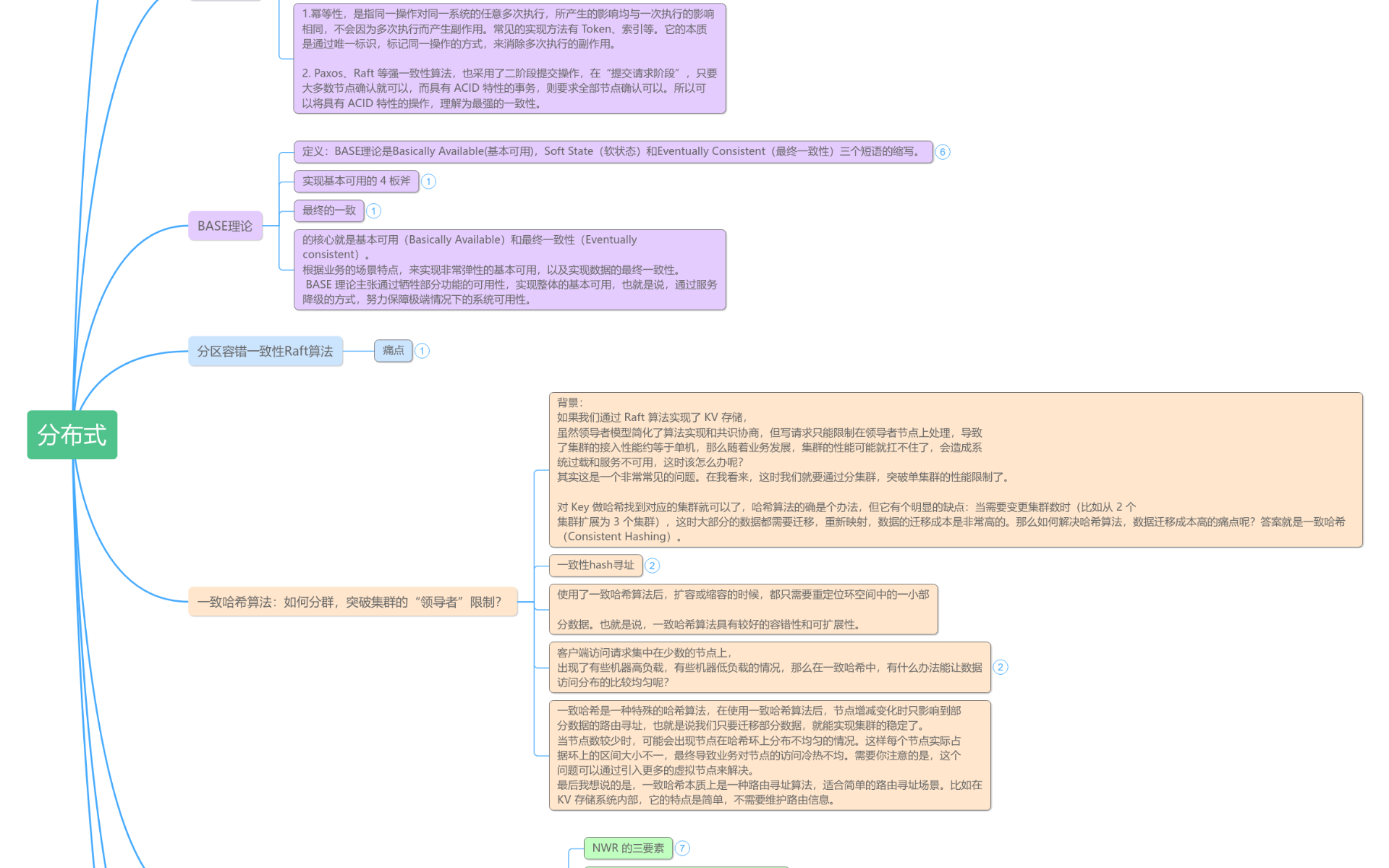 分布式协议与算法思维导图模板_ProcessOn思维导图、流程图