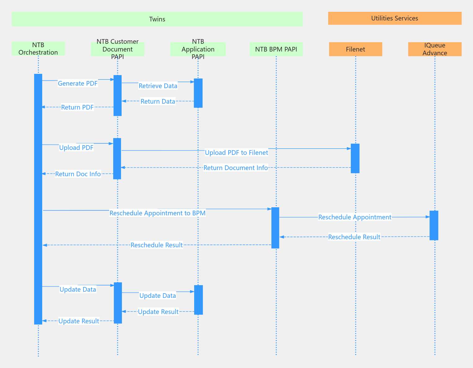 Sequence Diagram Sample 流程图模板_ProcessOn思维导图、流程图