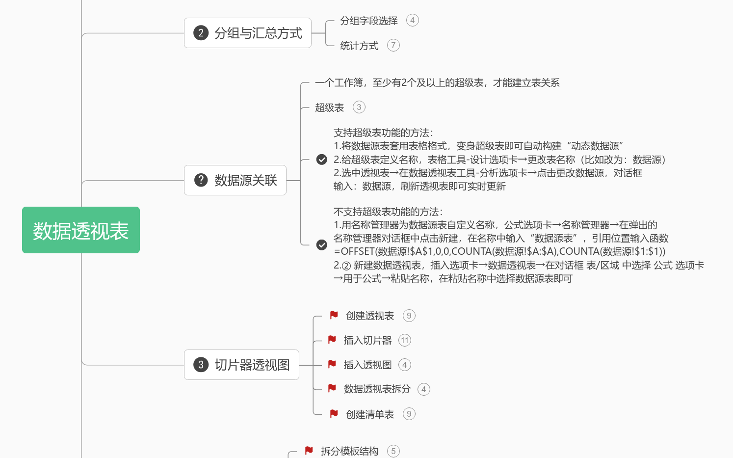 数据透视表思维导图模板_ProcessOn思维导图、流程图