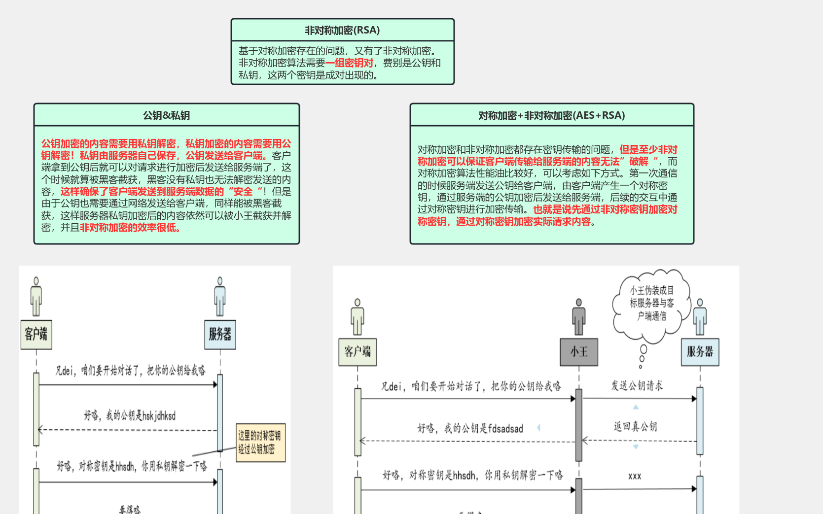 2.非对称加密流程图模板_ProcessOn思维导图、流程图