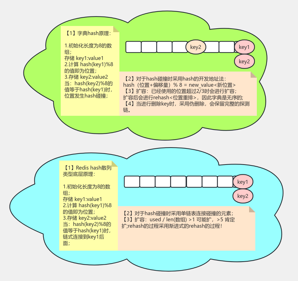 Redis 底层 原理 (97) 사진