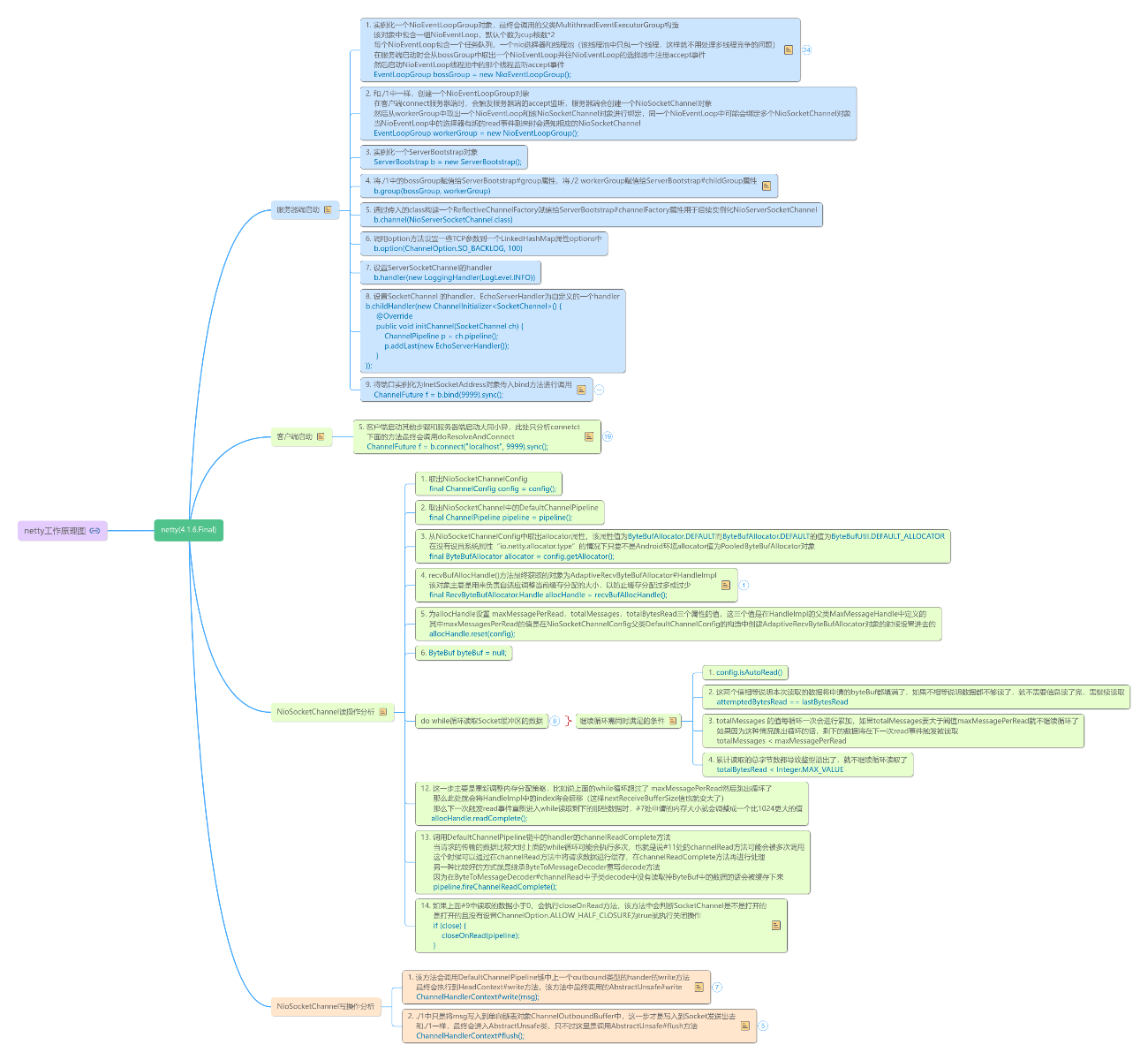 netty(4.1.6.Final) 思维导图模板_ProcessOn思维导图、流程图