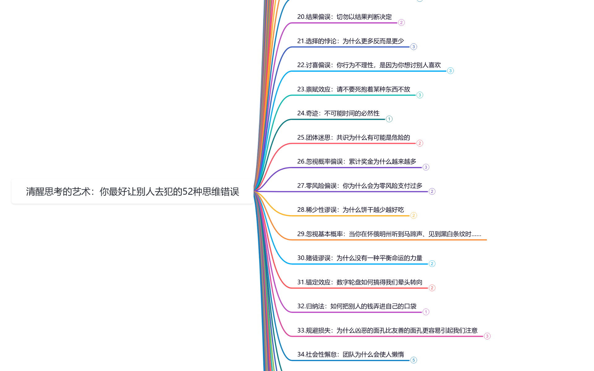 清醒思考的艺术思维导图模板_ProcessOn思维导图、流程图