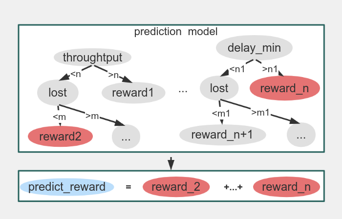 xgboost 流程图模板_ProcessOn思维导图、流程图