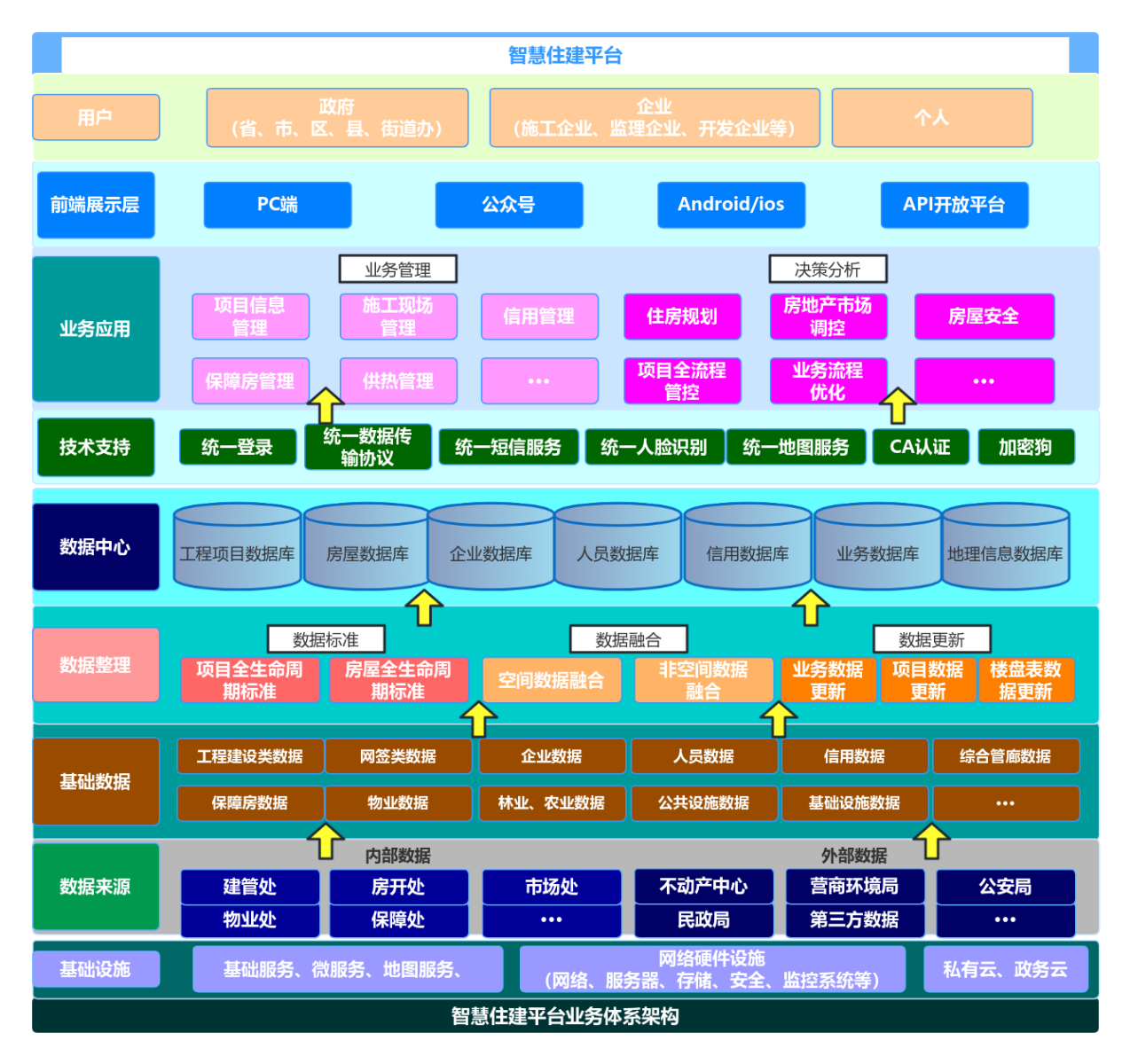 业务体系架构 流程图模板_ProcessOn思维导图、流程图