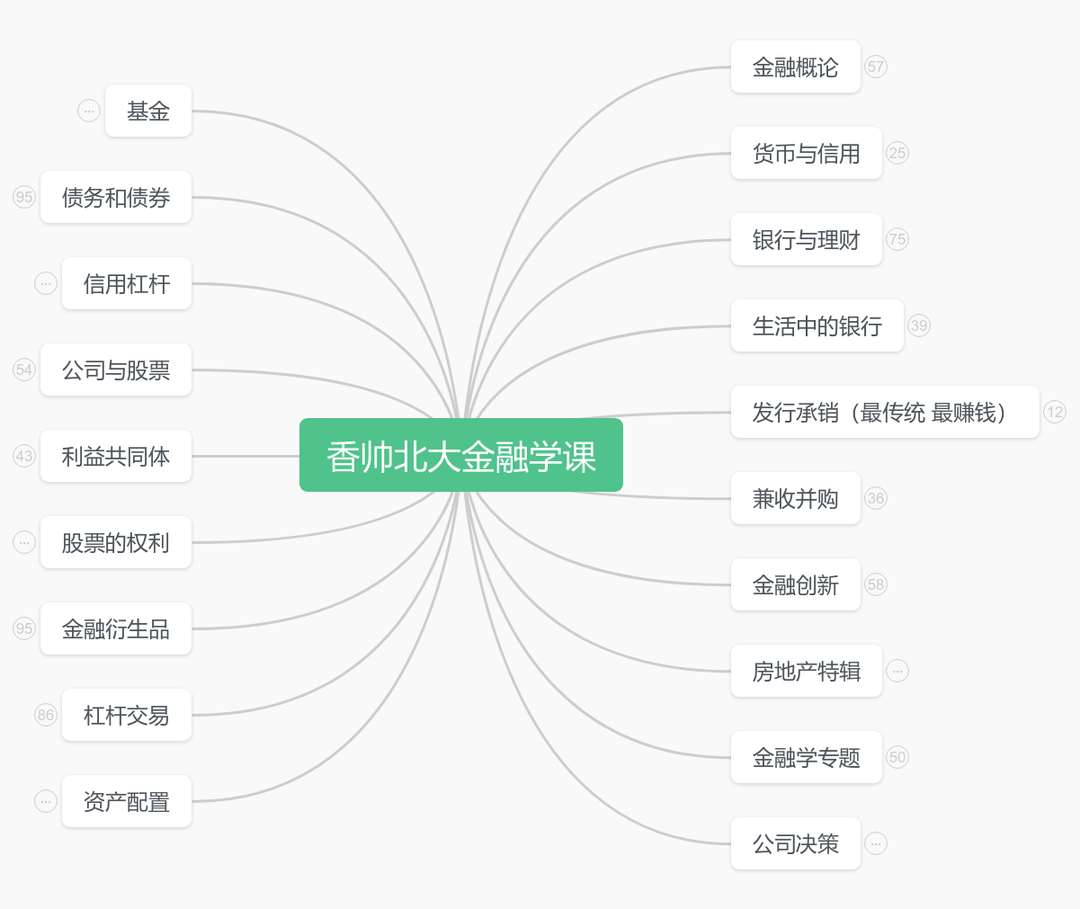 香帅北大金融课思维导图模板_ProcessOn思维导图、流程图